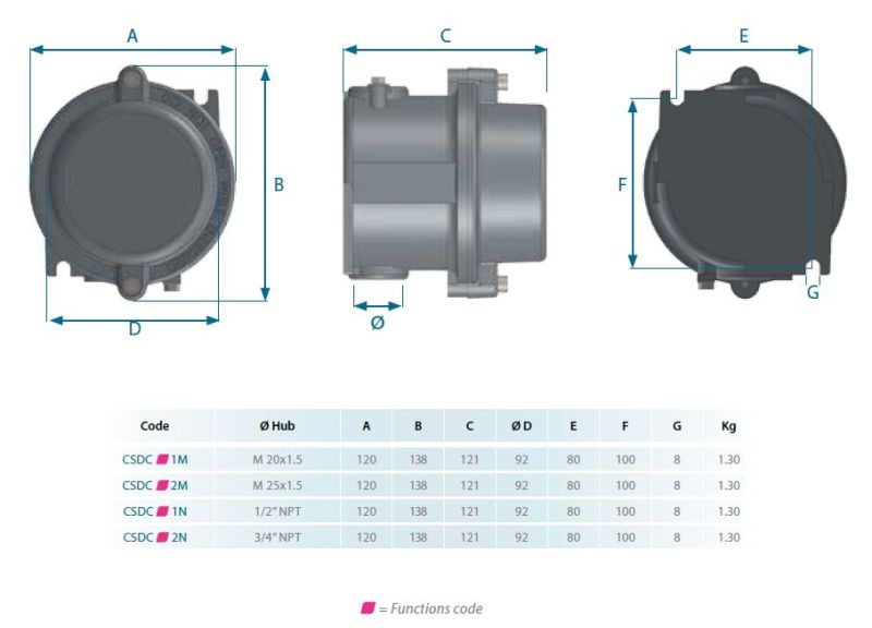Ex E Junction Box Enclosure Cse Series Supermec - Landscape Photos - Artistic High Resolution Collection